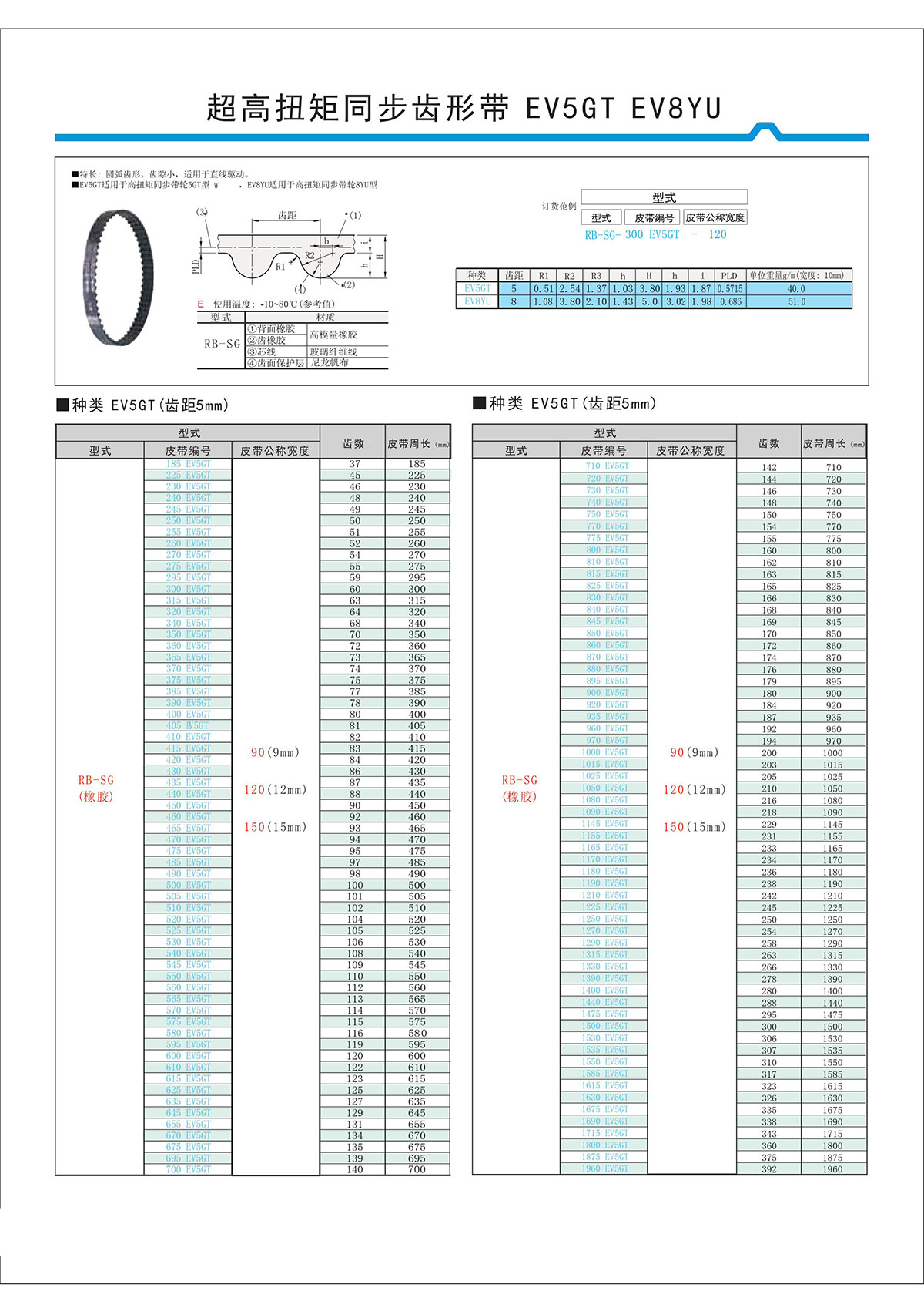 超高扭矩同步齒形帶EV5GT、EV8YU.jpg