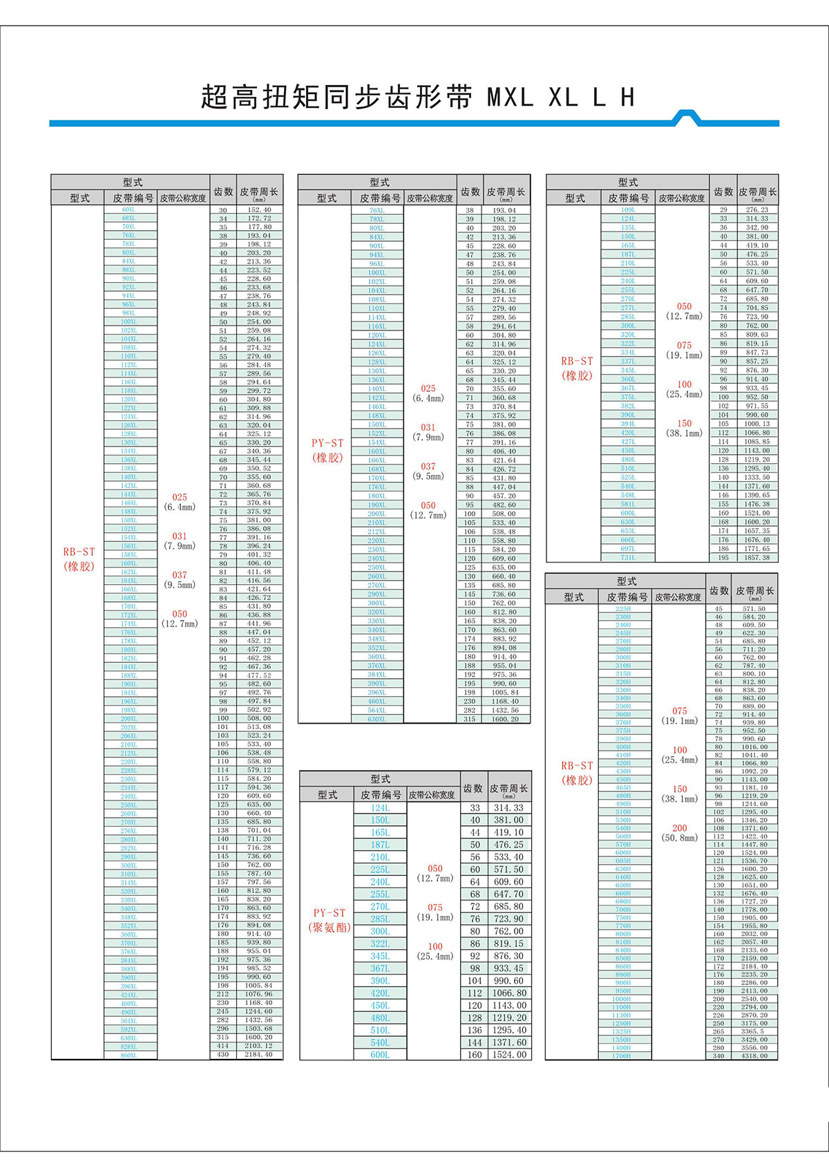 超高扭矩同步齒形帶MXL、XL、L、H型2.jpg