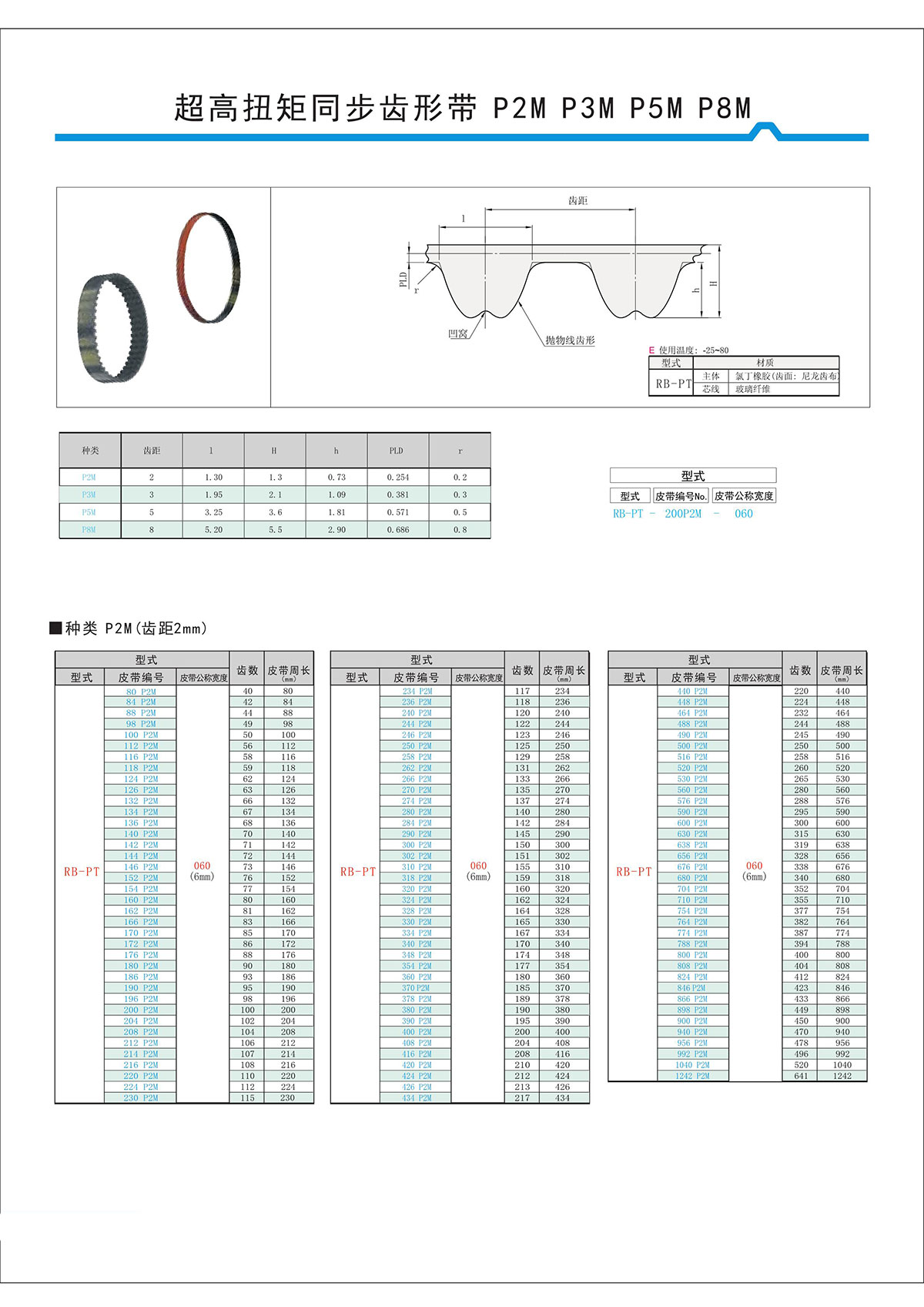 超高扭矩同步齒形帶S2M、S3M、S5M、S8M型3.jpg