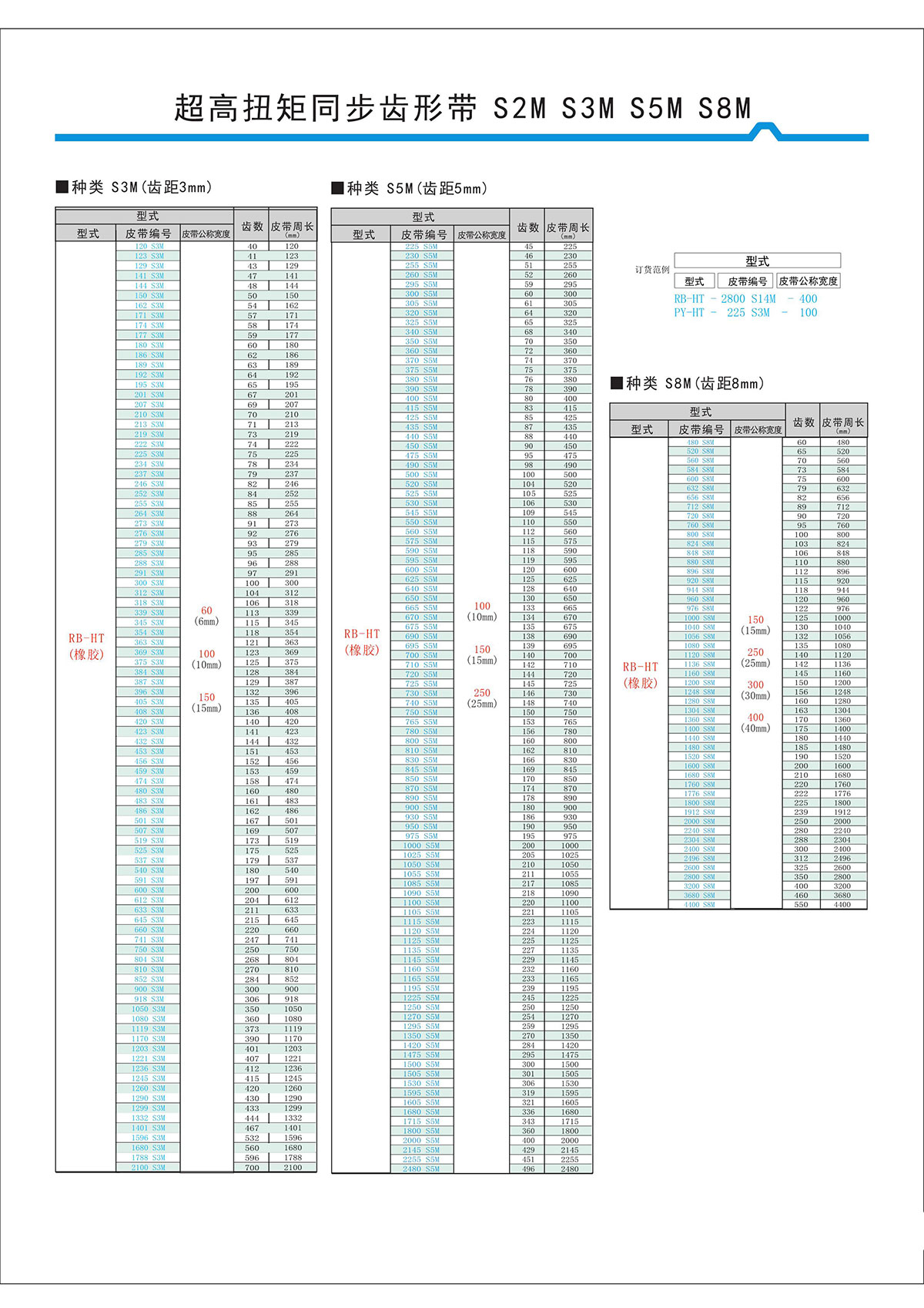 超高扭矩同步齒形帶S2M、S3M、S5M、S8M型2.jpg