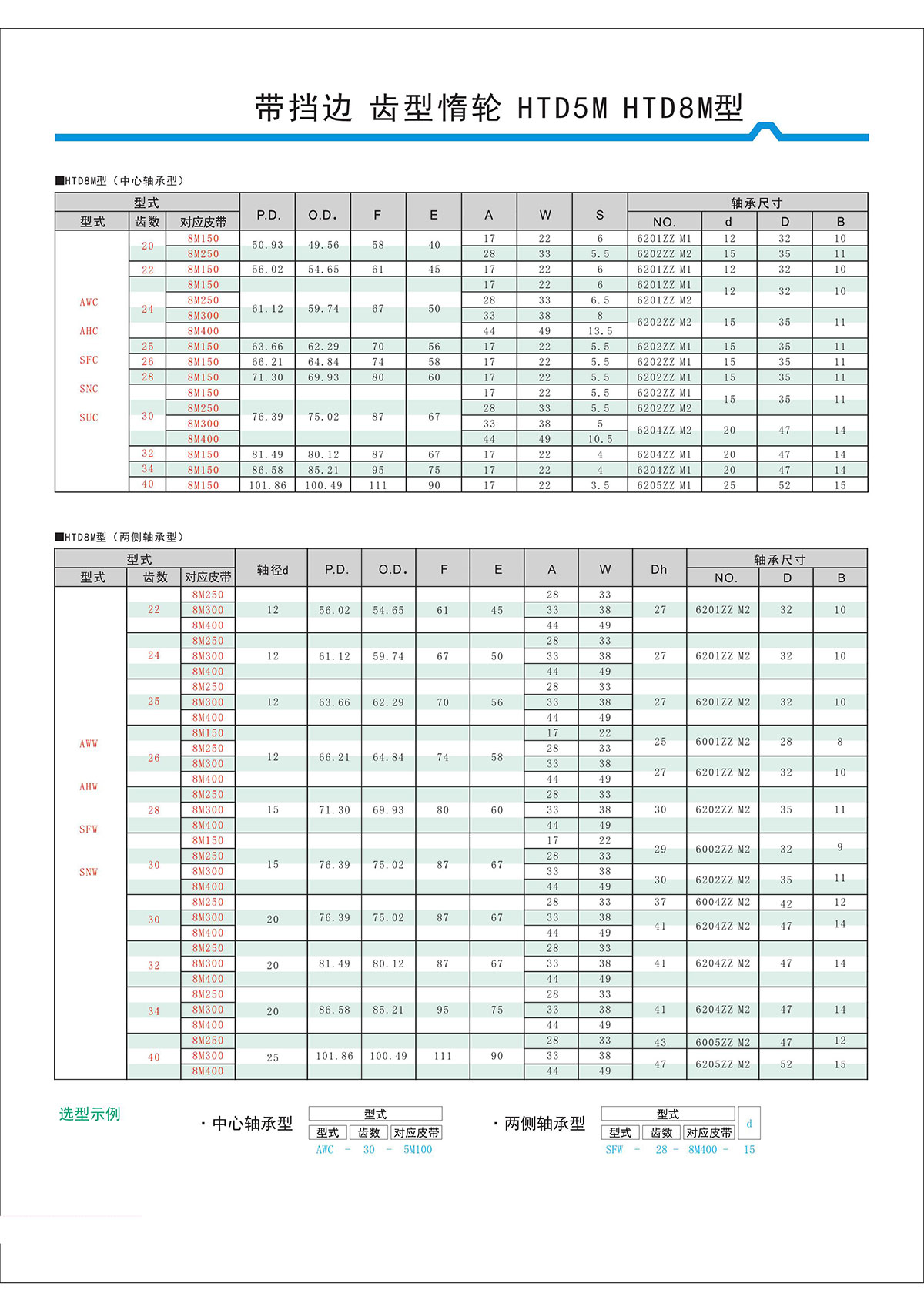 帶擋邊齒形惰輪HTD5M、HTD8M型2.jpg