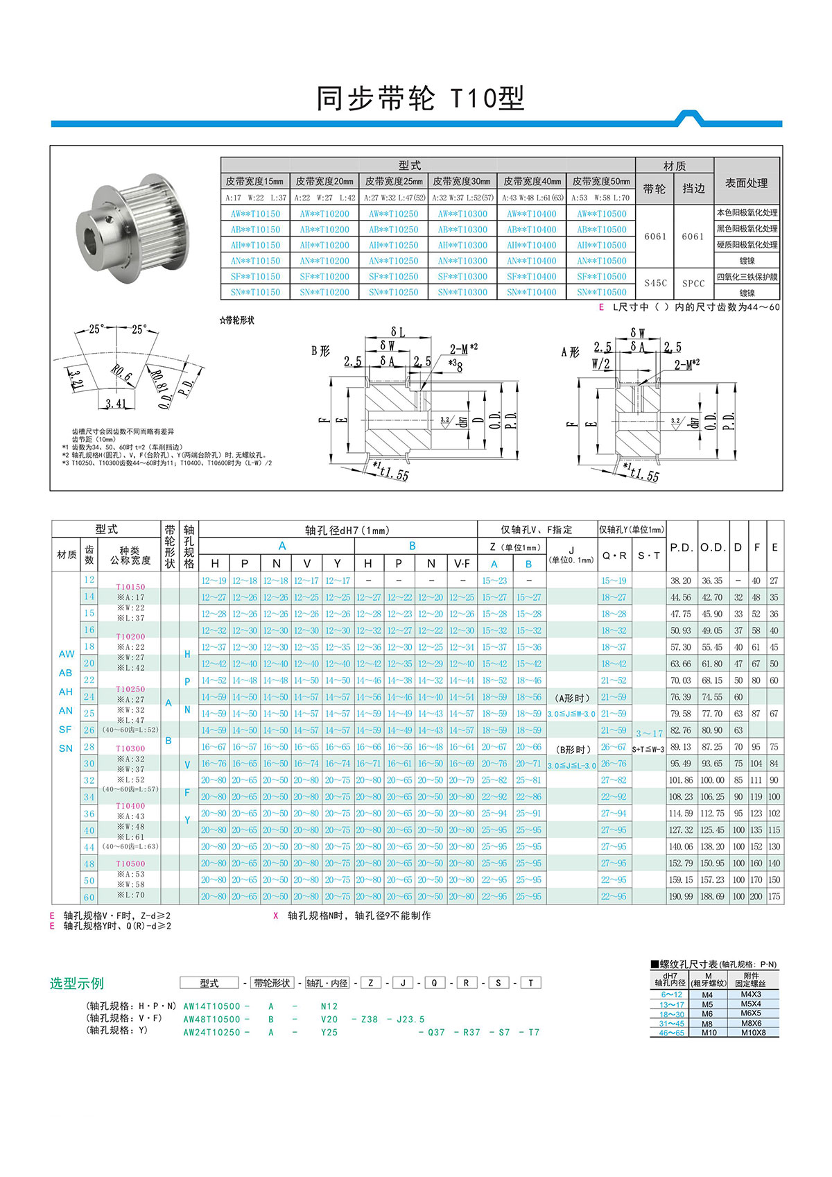 同步帶輪T10型.jpg