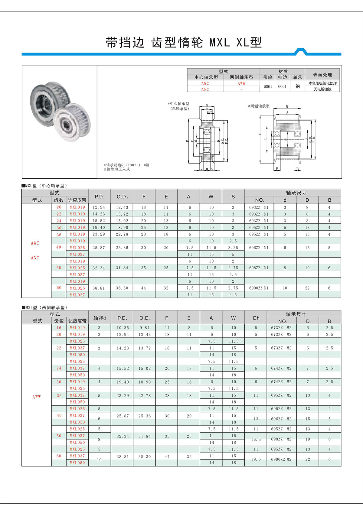 帶擋邊齒形惰輪MXL、XL型.jpg