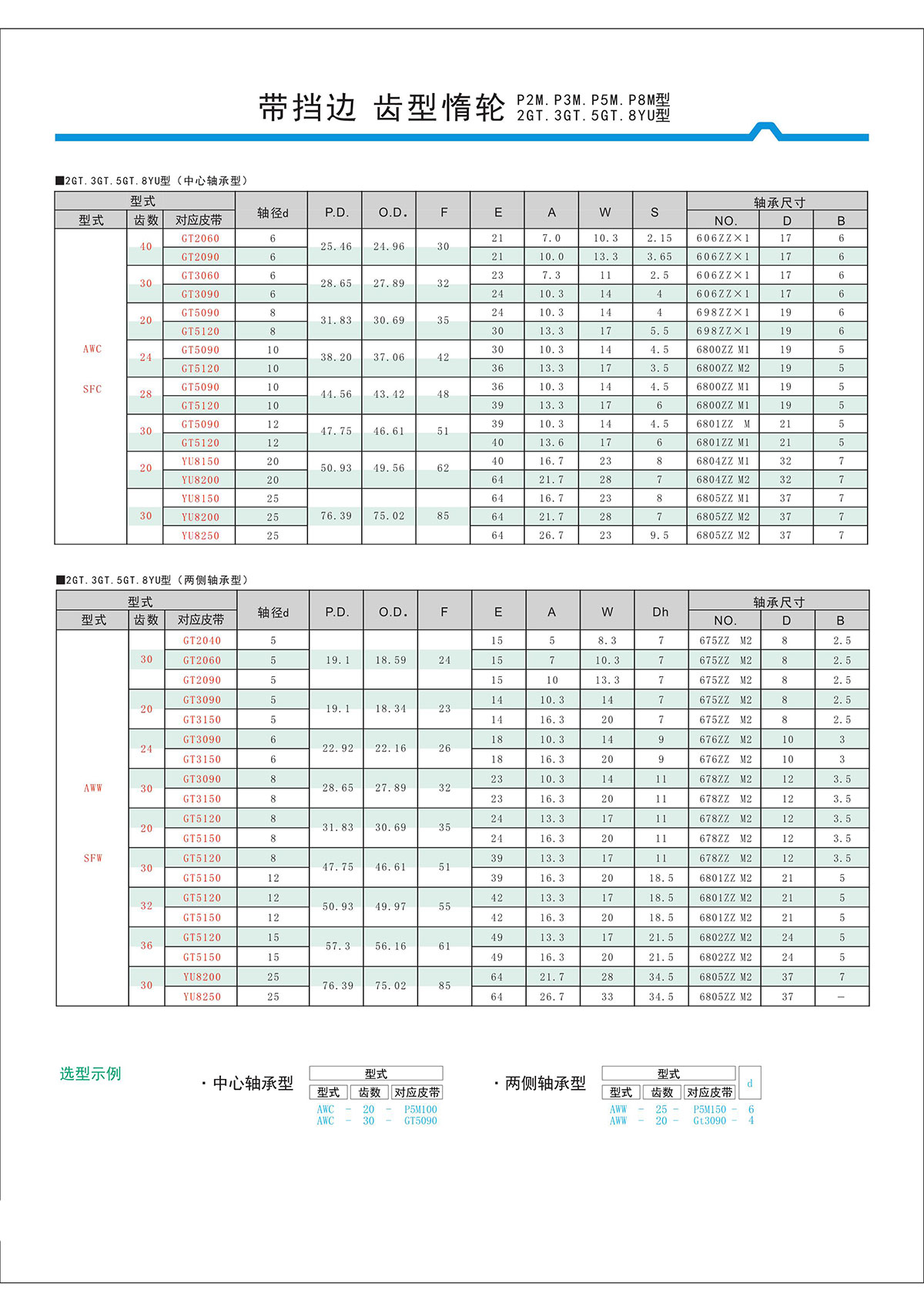 帶擋邊齒形惰輪P2M、P3M、P5M、2GT、3GT、5GT、8YU型2.jpg