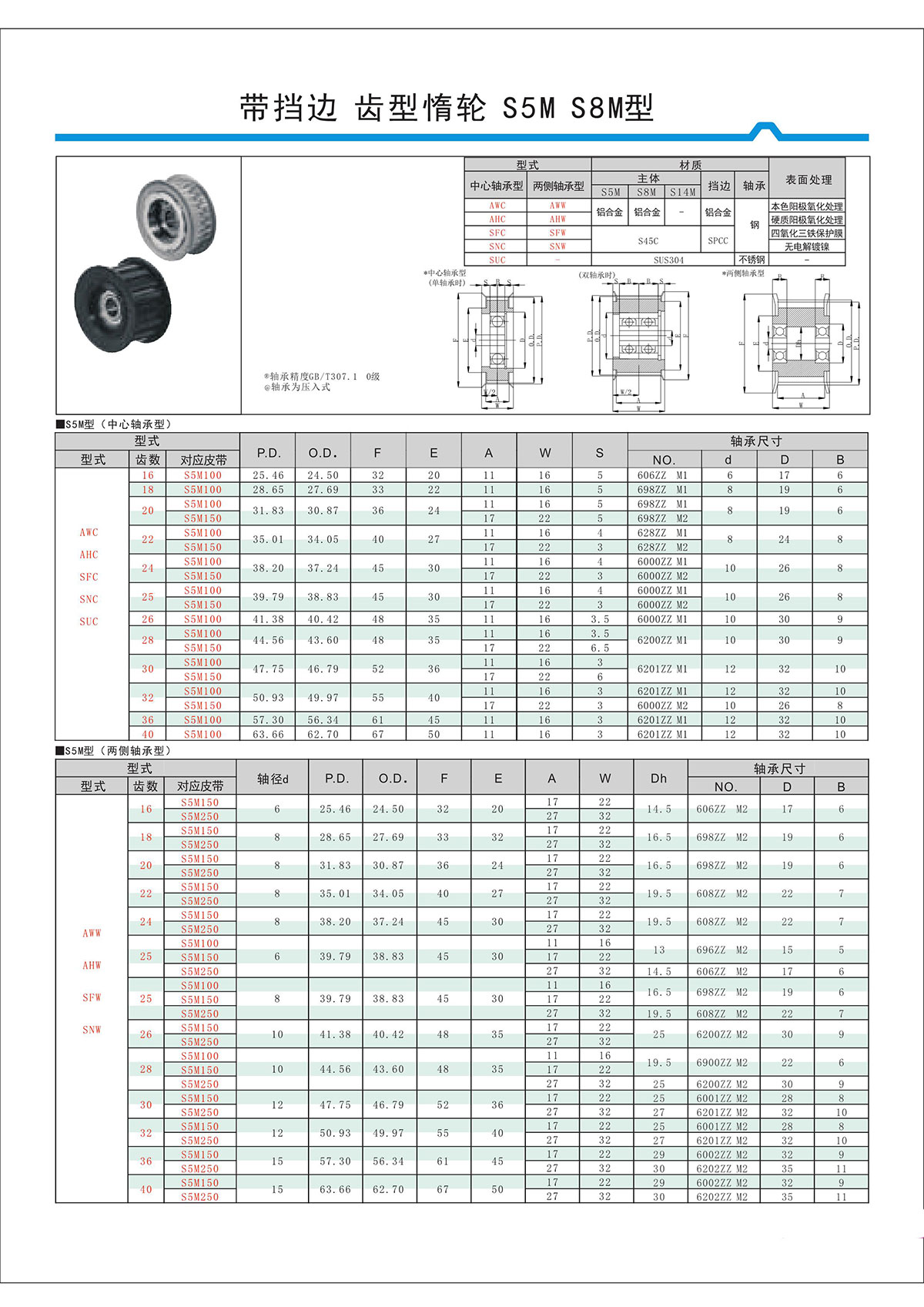 帶擋邊齒形惰輪S5M、S8M型.jpg