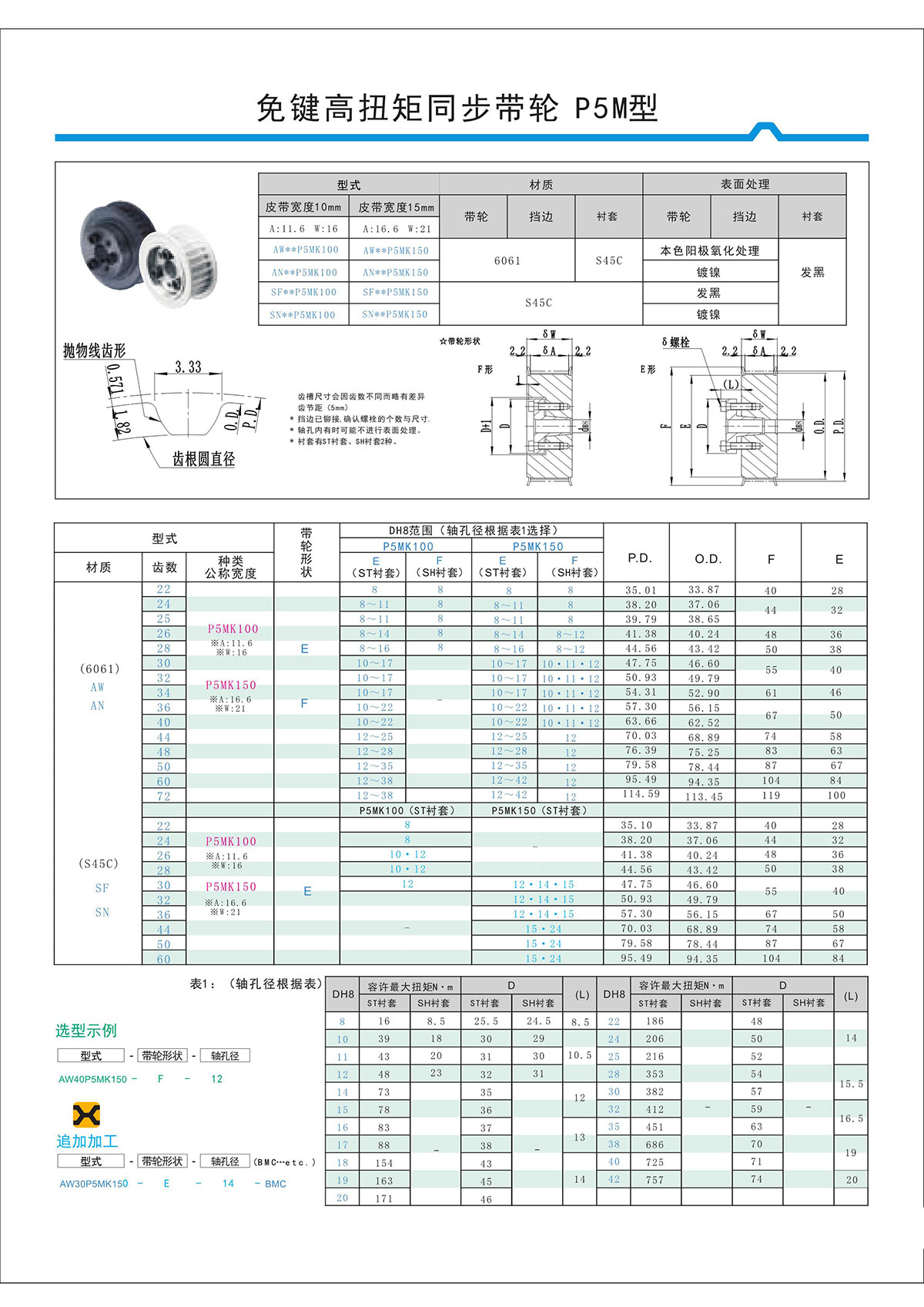 免鍵高扭矩同步帶輪P5M型