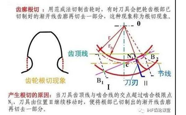 齒輪傳動結構