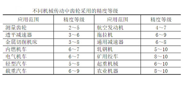 齒輪精度等級(jí)