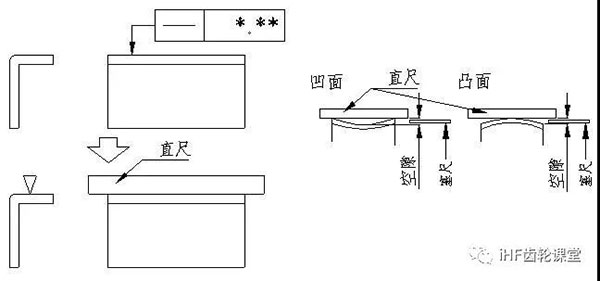 直線度的檢驗(yàn)方法