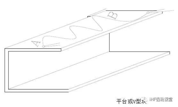 平行度的檢驗(yàn)方法